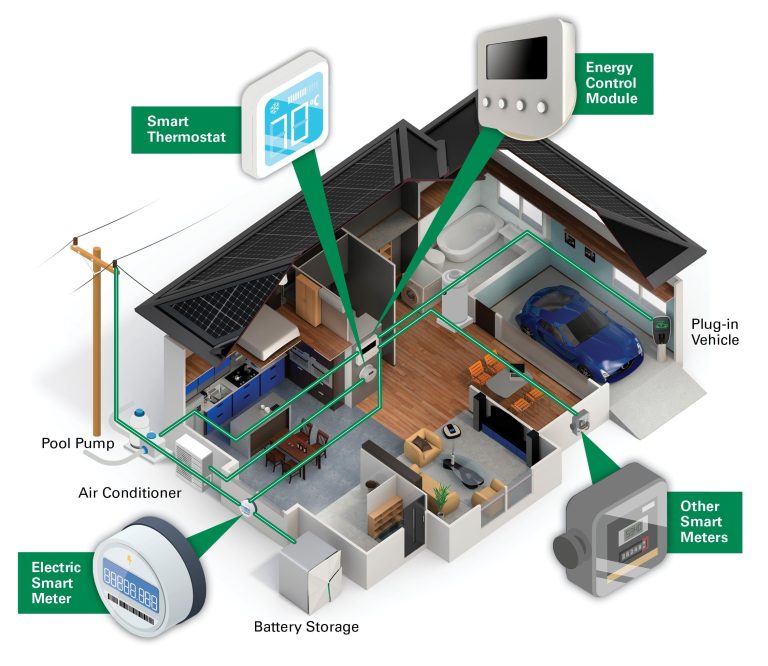 Next-Gen Smart Meters: The Essential Blueprint for Unleashing Peak Grid Performance