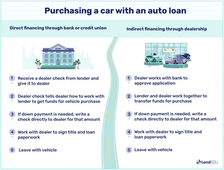 Business Cosigning a Car Loan: Understanding the Process